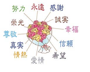ダーズンローズ 12本の意味